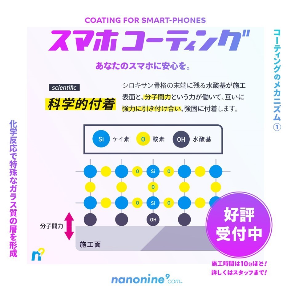 ナノナインのコーティングメカニズム￥科学的付着