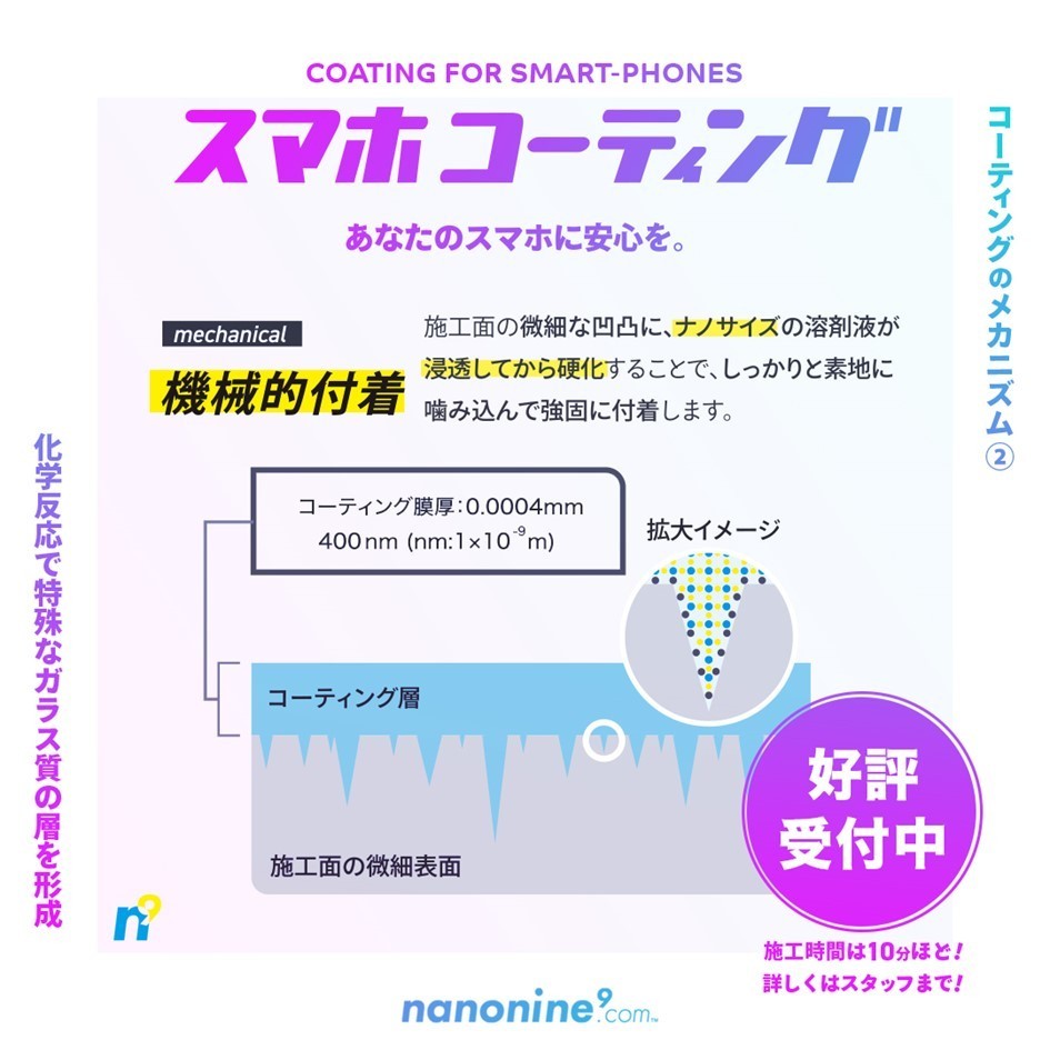 ナノナインのコーティングメカニズム｜機械的付着